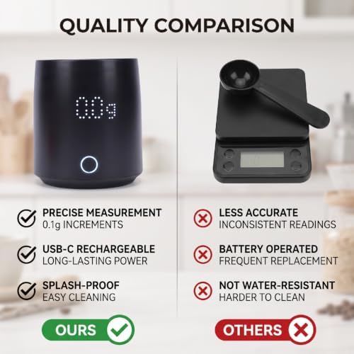 Fabater Digital Coffee Scale, 200ML 0.1g Precision - Image 3