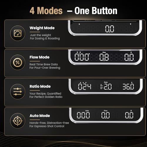 BOOKOO Themis Ultra Coffee Scale Bundle: Bluetooth Pressure Gauge + Coffee Scale + Carry Case (Case for Scale Only) | Real-Time Pressure/Flow/Weight Tracking | App Analytics - Image 2