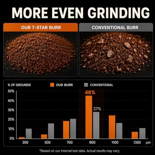 Manual Coffee Grinder for Espresso, Portable Hand Crank Coffee Bean Grinder - Image 5