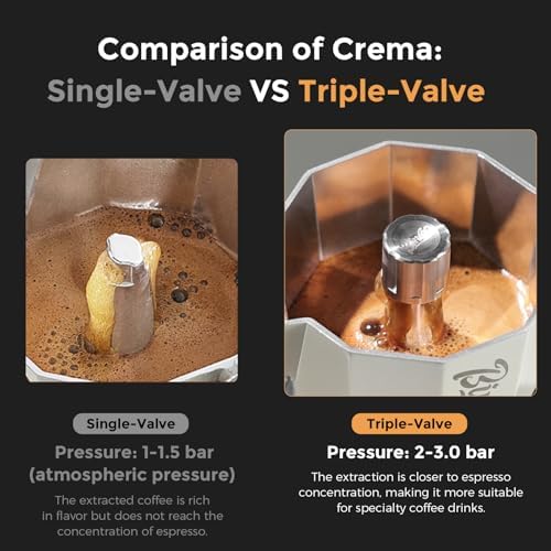 Bincoo Three Valve Espresso Maker Stovetop,Camping Moka Pot 2 Cup/120ML,Stove Top Espresso Italian Coffee Maker,Easy to Use - Image 4