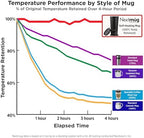 Nextmug Go - Temperature-Controlled, Self-Heating Travel Mug - Image 6