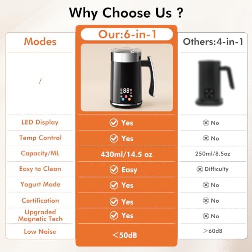 Milk Frother and Steamer, 6-in-1 Electric Milk Frother - Image 5