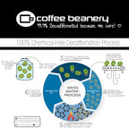 Coffee Beanery Decaf Amaretto Single Serve Coffee Pods | 48ct | SWP Decaf Coffee | Gourmet Flavored Coffee - Image 4