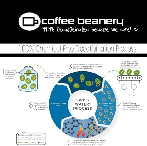 Coffee Beanery Decaf Amaretto Single Serve Coffee Pods | 48ct | SWP Decaf Coffee | Gourmet Flavored Coffee - Image 4