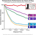 Nextmug Ultra - Temperature-Controlled, Self-Heating Travel Mug - Image 6