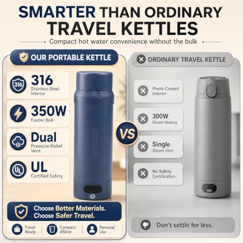 Travel Electric Kettle, Insulated Water Bottle with 4 Temp, Dark Blue - Image 4