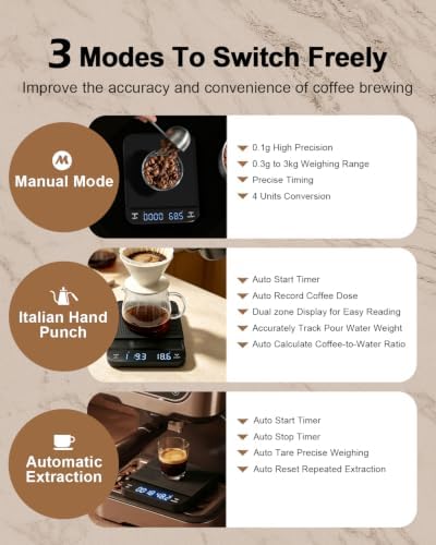 Coffee Scale with Timer, 3kg/0.1g High Precision Espresso Scale - Image 2