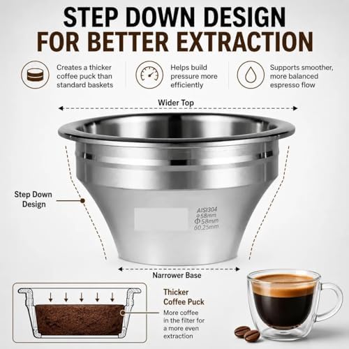 Step Down Espresso Portafilter Basket, Compatible with IKAPE, Variable Diameter Stainless Steel Basket for 54mm/58mm Bottomless Portafilter, 58mm 24g 38mm(58mm 24g 38mm) - Image 3