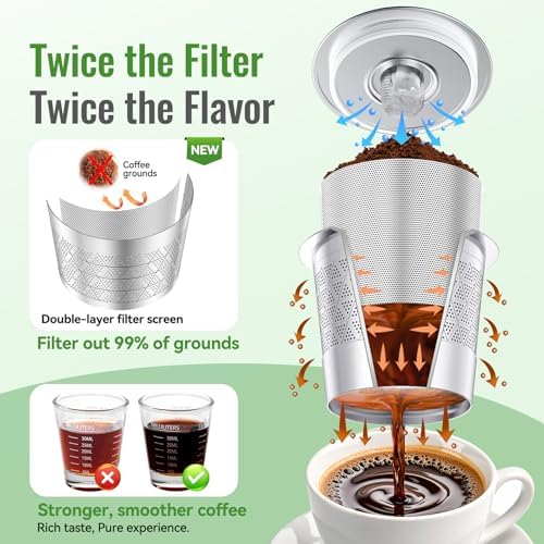 CAPMESSO Reusable K Cups with 20pcs Silicone Gaskets: Stainless Steel Reusable Coffee Pods - Dual-Mesh Refillable Coffee Filter for Richer Coffee NO Grit - Image 2