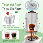 CAPMESSO Reusable K Cups with 20pcs Silicone Gaskets: Stainless Steel Reusable Coffee Pods - Dual-Mesh Refillable Coffee Filter for Richer Coffee NO Grit - Image 2