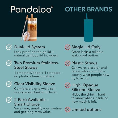 Pandaloo® Glass Cups With Lids and Straws -20 Fl Oz- Perfect Size Iced Coffee Cup - Smoothie Cup With Bamboo Lid and On the go Lid - Glass Tumbler With Straw (2 Count (Pack of 1), Amber Sand) - Image 4