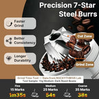 Portable Electric Coffee Grinder, 30+ Settings, 7-Blade Conical Burr, White - Image 4
