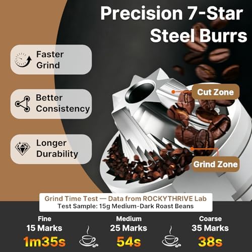 Portable Electric Coffee Grinder, 30+ Settings, 7-Blade Conical Burr, White - Image 4