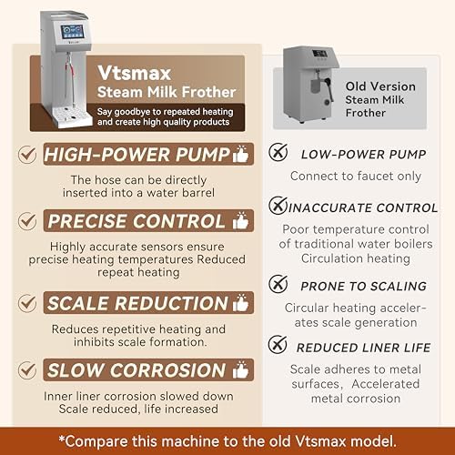 Commercial Milk Frother and Steamer 2000W, 6 Temp Settings, Silver - Image 6