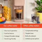 bella Single Serve Coffee Maker, K Cup & Coffee Ground Compatible, Blossom - Image 4