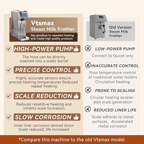 Commercial Milk Frother and Steamer 2000W, 6 Temp Settings, Grey - Image 5