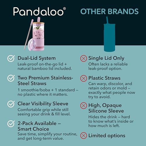 Pandaloo® Glass Cups With Lids and Straws -20 Fl Oz- Perfect Size Iced Coffee Cup - Smoothie Cup With Bamboo Lid and On the go Lid - Glass Tumbler (2 Count (Pack of 1), Lilac-Sage) - Image 4