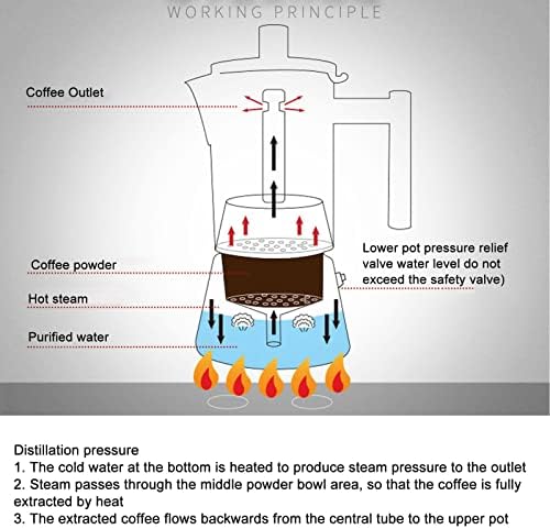 Dilwe Classic Stovetop Coffee Maker, Stainless Steel Coffee Maker Coffee Pot for Classic Italian Coffee, Coffee Cooker for Home and Camping, Easy to Operate (500ml) - Image 7