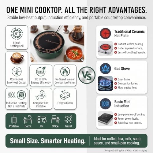 700W Mini Induction Cooktop for Moka Pot, RV & Camping - Image 3