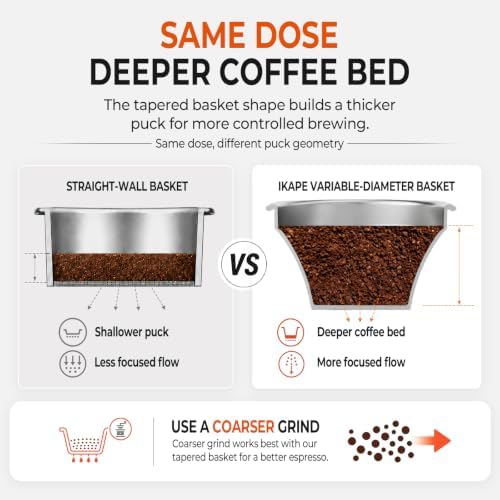 IKAPE Precision Variable Diameter Filter Basket, 58mm 18g Espresso Portafilter Basket with 32mm Height, 0.25mm Diameter & 903pcs Holes, Enhance Flavor Extraction - Image 4