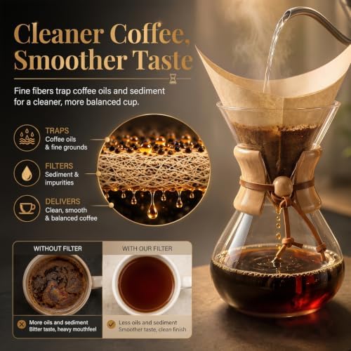Clinuse Coffee Filters Fits for Chemex 5-13 Cup 200pcs - Image 2