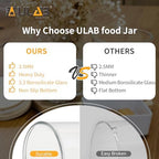 ULAB 3.5mm Thick Glass Food Container Set with Lid, 62.6 OZ Clear Storage Jar, Pack of 2, Glass Airtight Canisters set for Cookie, Pasta, Coffee Beans, USJ1005 - Image 4