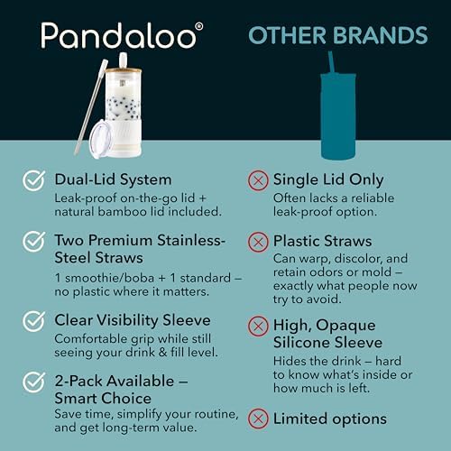 Pandaloo® Glass Cups With Lids and Straws -20 Fl Oz- Perfect Size Iced Coffee Cup - Smoothie Cup With Bamboo Lid and On the go Lid - Glass Tumbler (2 Count (Pack of 1), Galactic Blue-Coton White) - Image 4