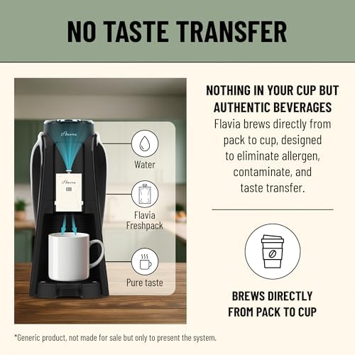 Flavia Aroma Brewer Bundle with 84 Freshpacks and 1 Merchandiser - Coffee Machine, Makes Coffee, Lattes, Tea, and other Hot or Iced Beverages, Multiple Brew Sizes, Black, Works ONLY with Freshpacks - Image 6