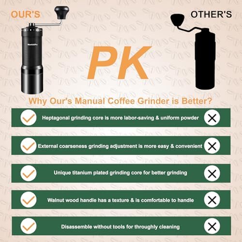Manual Coffee Grinder,Multiple Grinding Settings With Sharp Conical Mill Core & Walnut Handle,Portable Mini Coffee Grinder for Office Travel Camping - Image 5