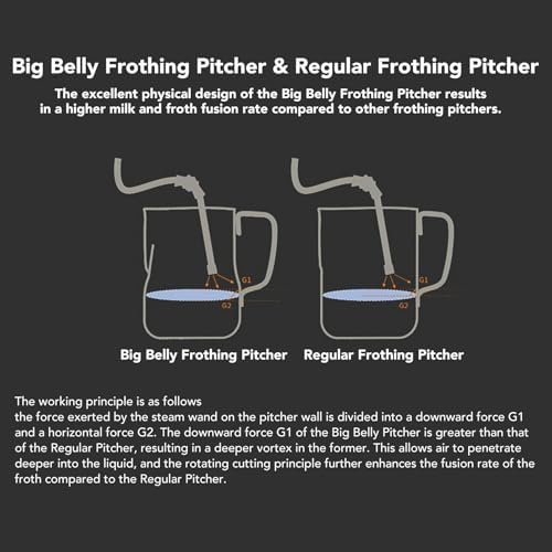 304 Stainless Steel Milk Frothing Pitcher, Pitcher Coffee Steaming Pitcher, Coffee Steaming Cup for Frothing Milk, Latte Making, and Hot Chocolate (Black 350ML) - Image 2