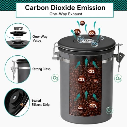Coffee Gator Coffee Canister, 39oz Large Airtight Stainless Steel Container - Image 3