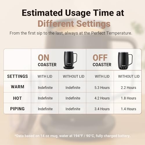 Tronco Temperature Control Heated Coffee Mug 14 oz – Rechargeable Self-Heating Coffee Mug with Lid – Manual Control, 3 Modes, 130 Min Battery Life, Auto Shut-Off (Blue) - Image 4