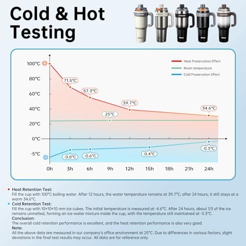 HI-Hotcup-42.58oz Insulated Stainless Steel Travel Mug with Handle, 316/Ceramic Liner Vacuum Tumbler, Leak-Proof Hot Cold Coffee Cup with Straw & Tea Infuser for Car, Outdoor-002 - Image 3