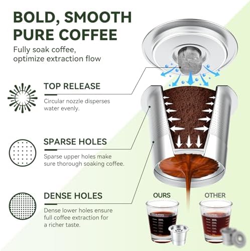 6 Pack Reusable K Cups Coffee Pods for Keurig 1.0: Stainless Steel Refillable K Cup - Reusable Coffee Filter for Keurig 1.0 Coffee Maker, Permanent, Eco-Friendly, Innovative Design - Image 2