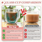 METALLIXITY Flowers Double Wall Glass Coffee Mugs 11.8oz Multicolor 2Pcs - Image 4