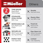 MUELLER HOME Rapid Boil Electric Tea Kettle 1.8L, BPA-Free Hot Water Boiler - Image 5