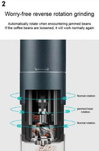 Electric Burr Coffee Grinder with Multi Grind Settings, Portable Small Conical Stainless Steel Precision Forged Burr Grinder for Coffee Beans, Spices and More, USB Rechargeable - Image 3