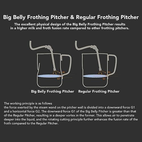 Coffee Milk Cup, Stainless Steel Milk Frothing Pitcher, Humanized Non Stick Milk Frother Cup for Kitchen and Restaurants (White 450ML) - Image 5