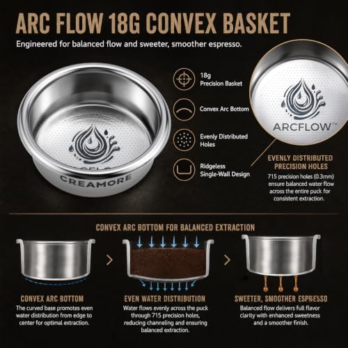 58mm Bottomless Portafilter with ARCFLOW 18g Convex Basket & Solid Walnut Handle, 304 Stainless Steel Naked Espresso Portafilter for E61 Group Head, La Marzocco & More - Image 3