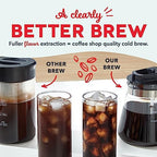 DASH Rapid Cold Brew Coffee Maker, Electric Cold Brew Machine for Smooth Iced Coffee in Minutes, 40 oz Glass Pitcher with Lid, One-Touch Operation, Auto Shut Off - Image 3