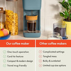 bella K Cup Coffee Maker w/ Water Tank, Surf - Image 4