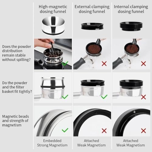 watchget 58mm Magnetic Espresso Dosing Funnel Coffee Dosing Ring, Silver - Image 5