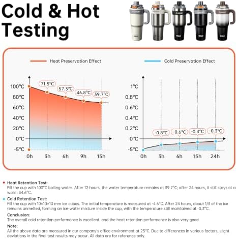 HI-Hotcup-42.58oz Insulated Stainless Steel Travel Mug with Handle, 316/Ceramic Liner Vacuum Tumbler, Leak-Proof Hot Cold Coffee Cup with Straw & Tea Infuser for Car, Outdoor-006 - Image 7